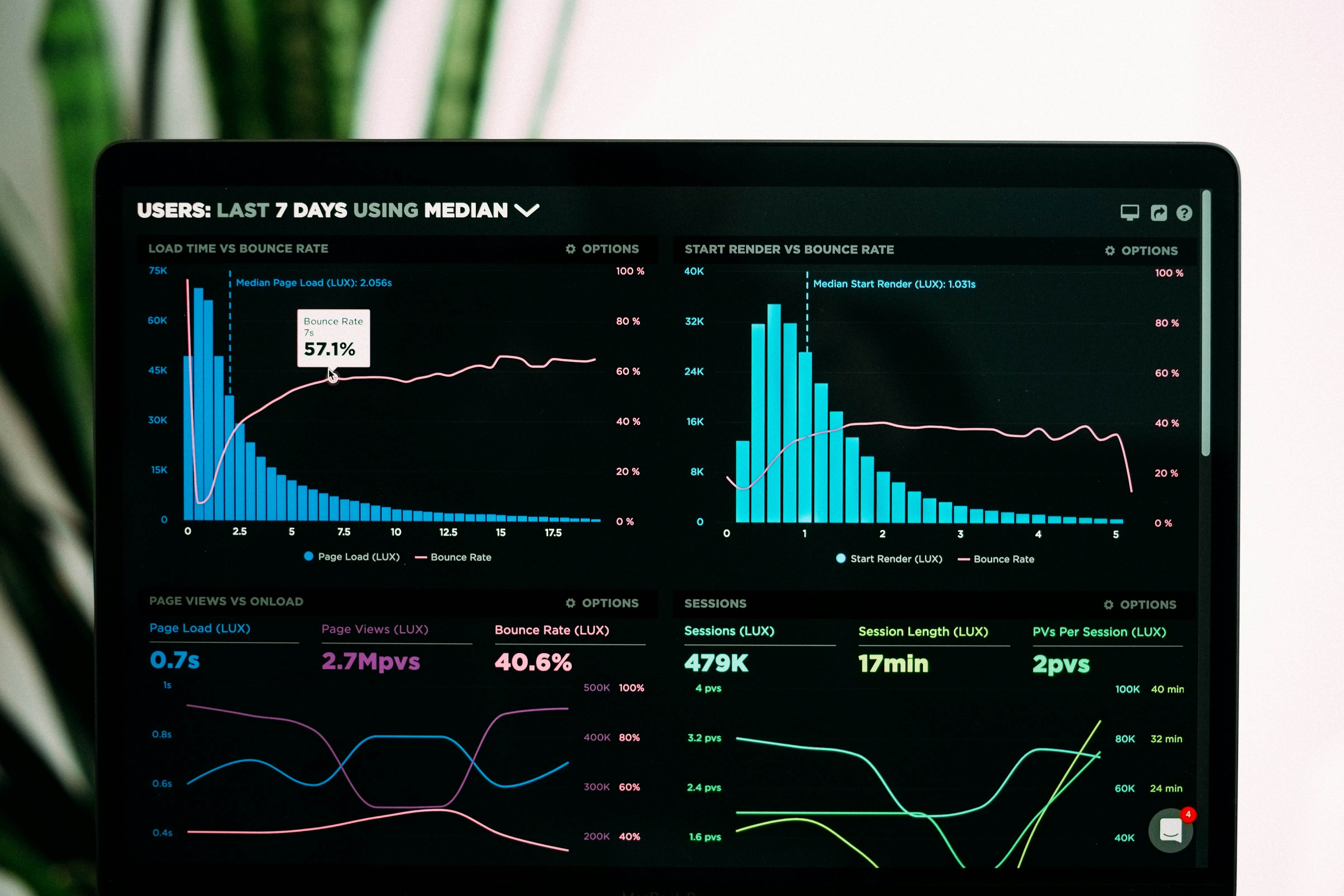 Graphs analytics laptop screen
